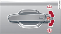 PKW öffnen und schließen (Zentralverriegelung, Schlüssel) Audi A3/S3  Sportback Anleitung 